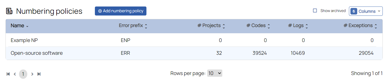 Numbering policies